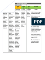 Rubrica Sociales Ok