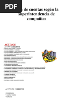 Plan de Cuentas Según La Superintendencia de Compañías