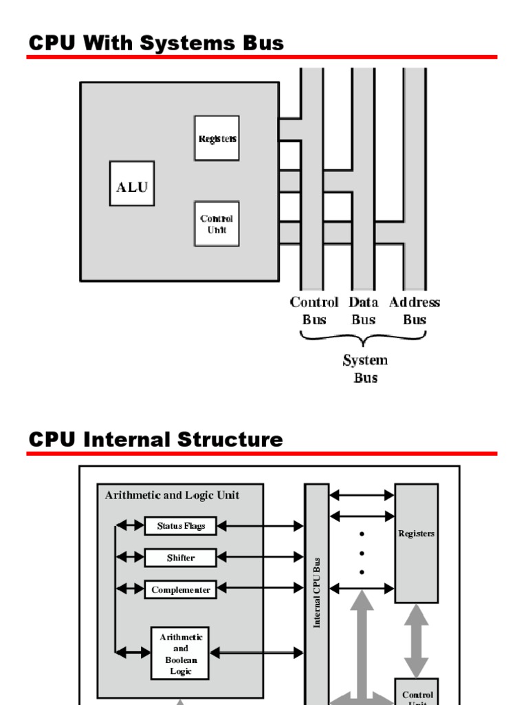 Flowchart | Central Processing Unit | Cpu Cache