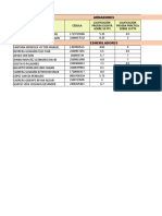 Pruebas Armadores - Esmeriladores