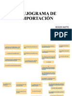 1flujograma de Importación Portuaria