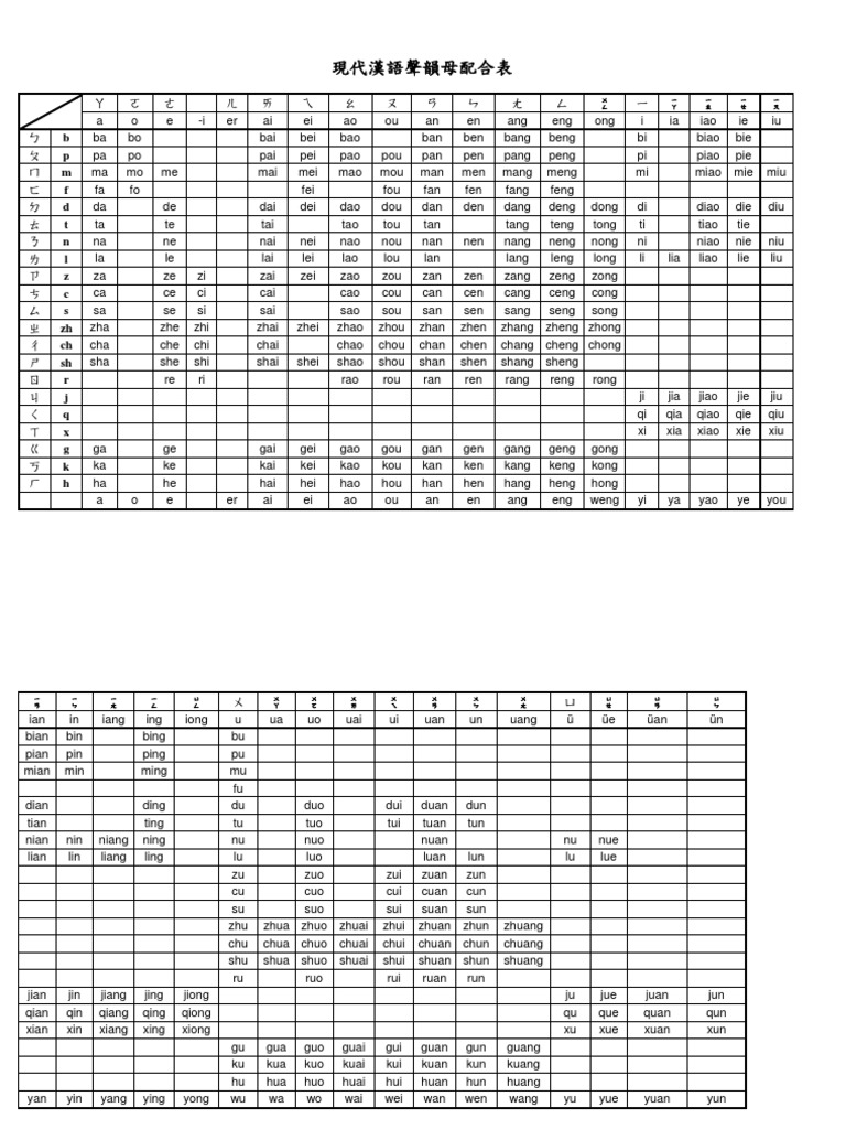 30263 - Pinyin 漢語聲韻母拼音表 | PDF | China | World Politics
