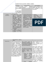 Cuadro Comparativo Técnicas