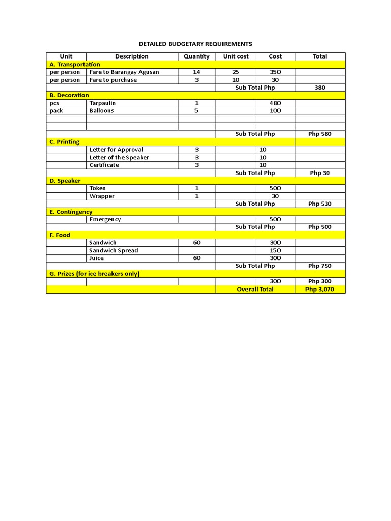 detailed-budgetary-requirements-pdf