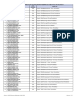 Daftar Nama Kepala Sekolah Di Lingkungan Pemerintah Kabupaten Majalengka NO. Nama / Nip Gol. Ruang Jabatan