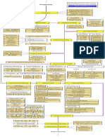 Postgresql Dba