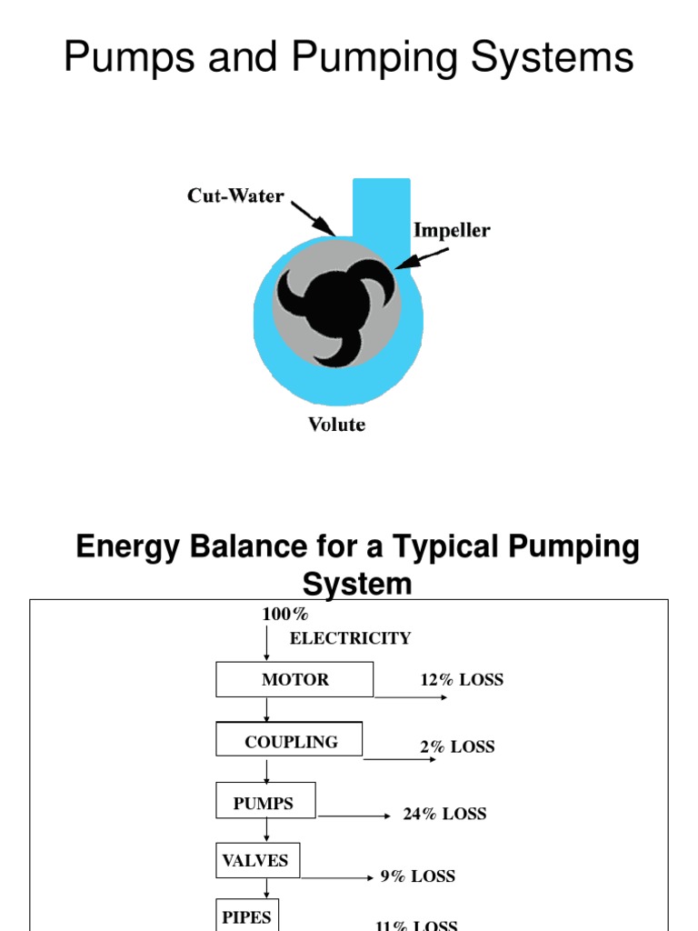 pump working pressure