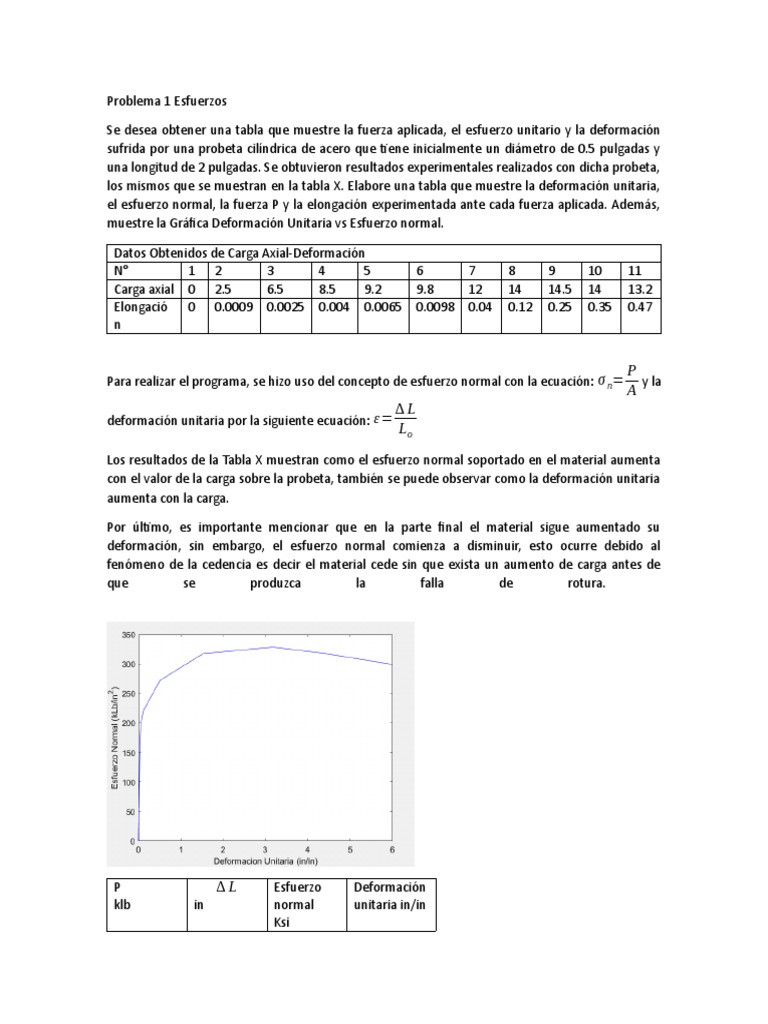 piedroso-descargar-gratis-pdf-viga-estructura-doblar