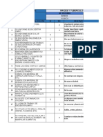 Datos de Parrámetros Del GRUPO 3