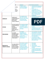 Cuadro Comparativo Teoria Del Estado