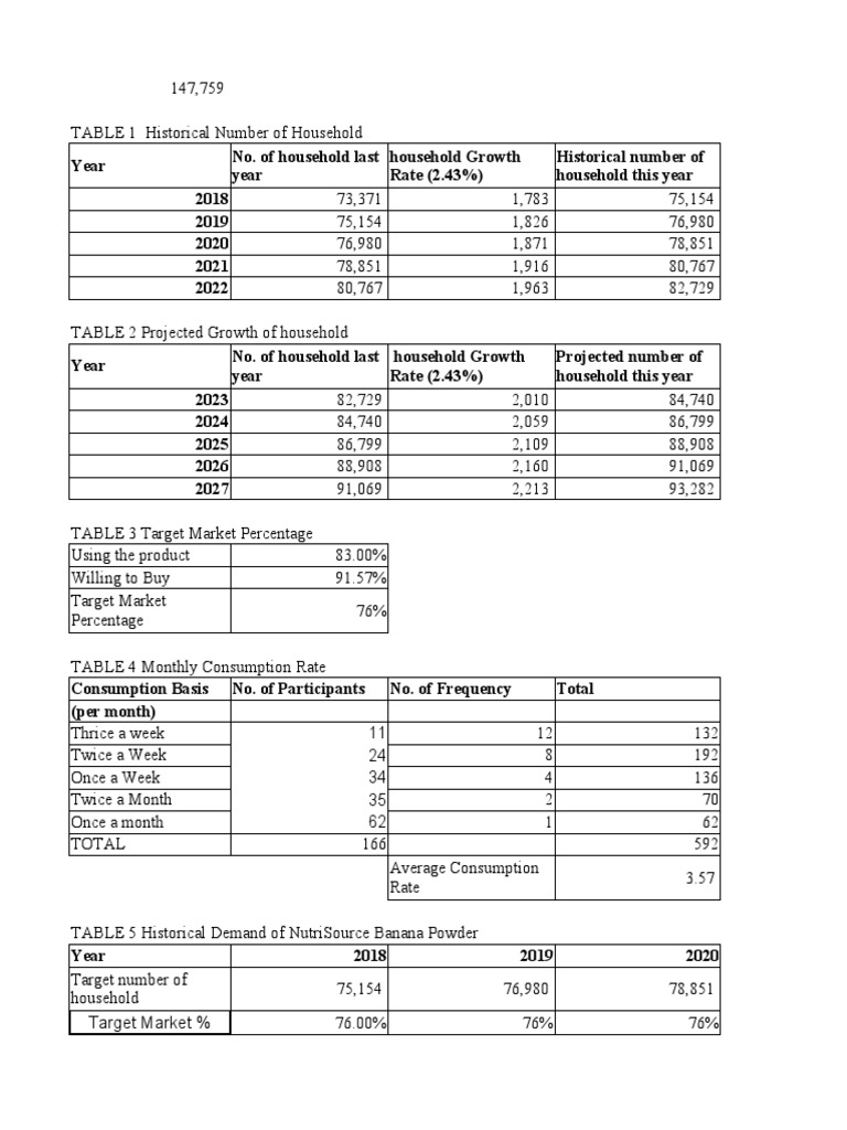 Chapter 3 Supply And Demand Analysis Pdf Cost Market Share