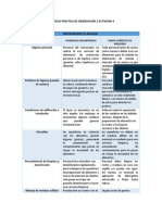 Evidencia Practica de Observación 2 Actividad 4