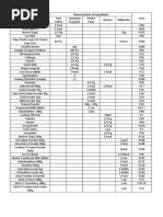 INGREDIENTS With Price.