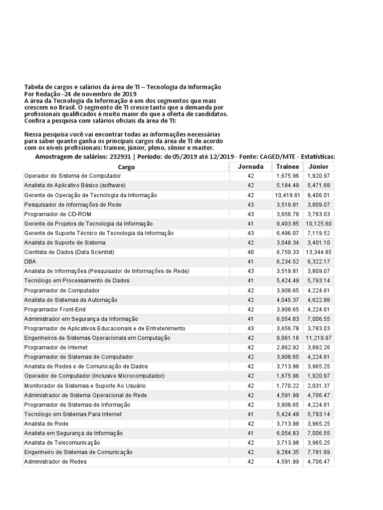 Tabela de Cargos e Salários Da Área de TI | PDF | Análise de sistemas ...