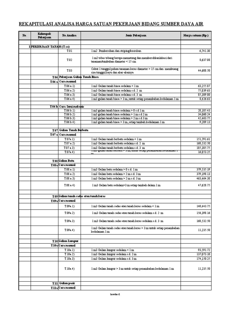 Ahsp sda draf t i 2023 pdf