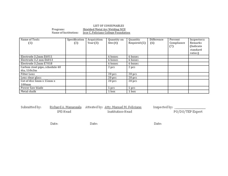 Asssessment center LIST OF CONSUMABLES PDF