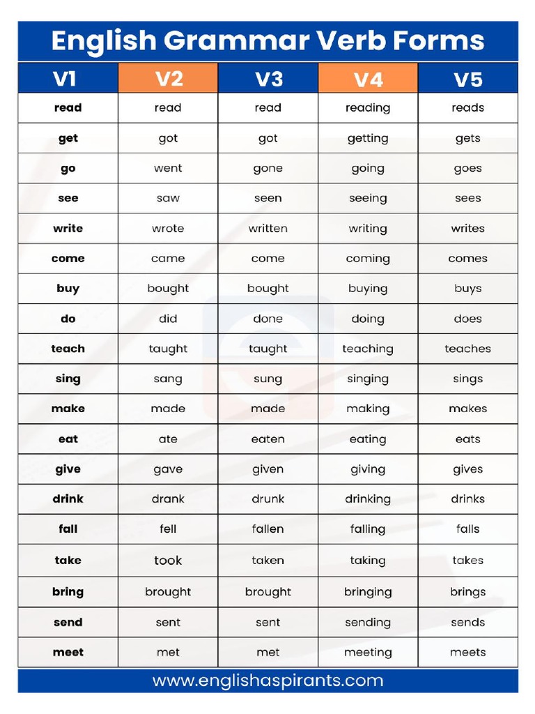 Verb Forms PDF