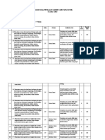 Kisi-Kisi Pat Pjok Kelas 4 Ta 22-23