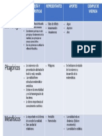 Cuadro Resumen 2