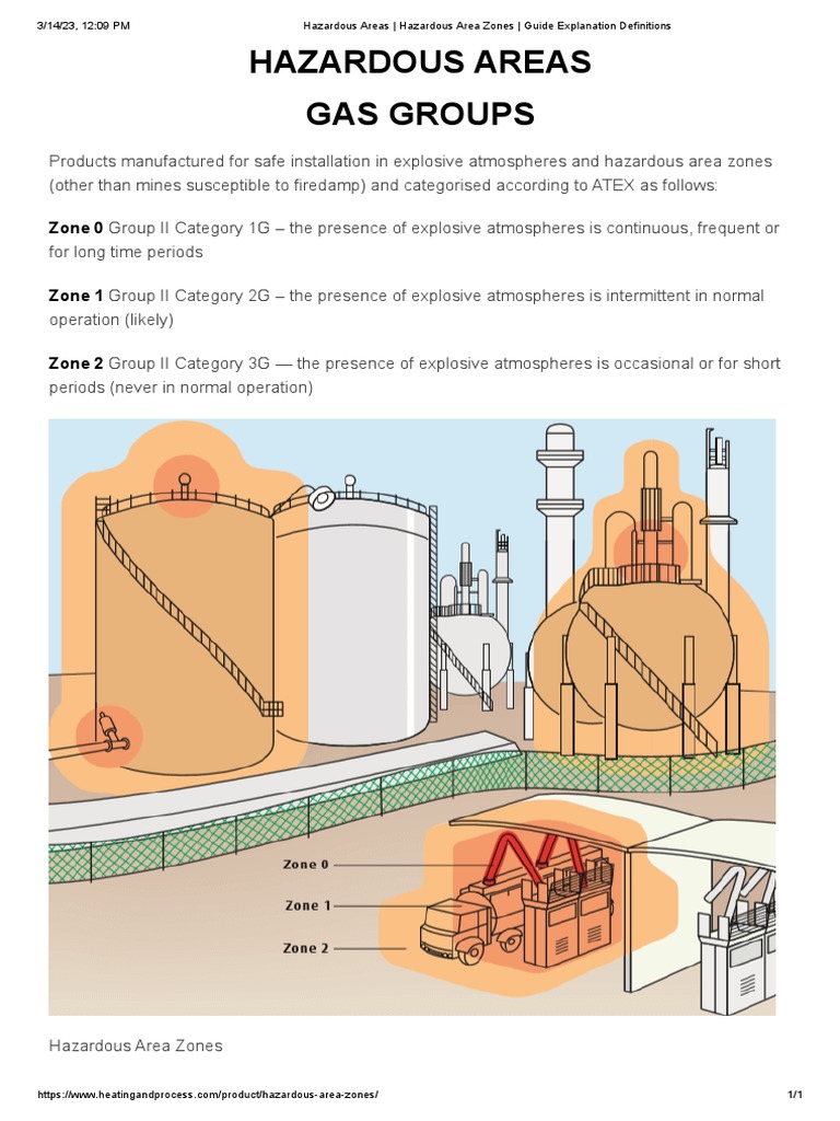Hazardous Area Zones Guide Explanation Definitions PDF