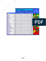 Team PL W D L G.F. G.A. W D L G.F. G.A. Diff Pts Last 5 Results Home Away