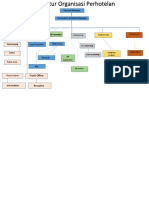 Struktur Organisasi Perusahaan