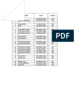 Harga Hutang Pulsa