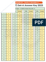 CSAT Answer Key Set A 1