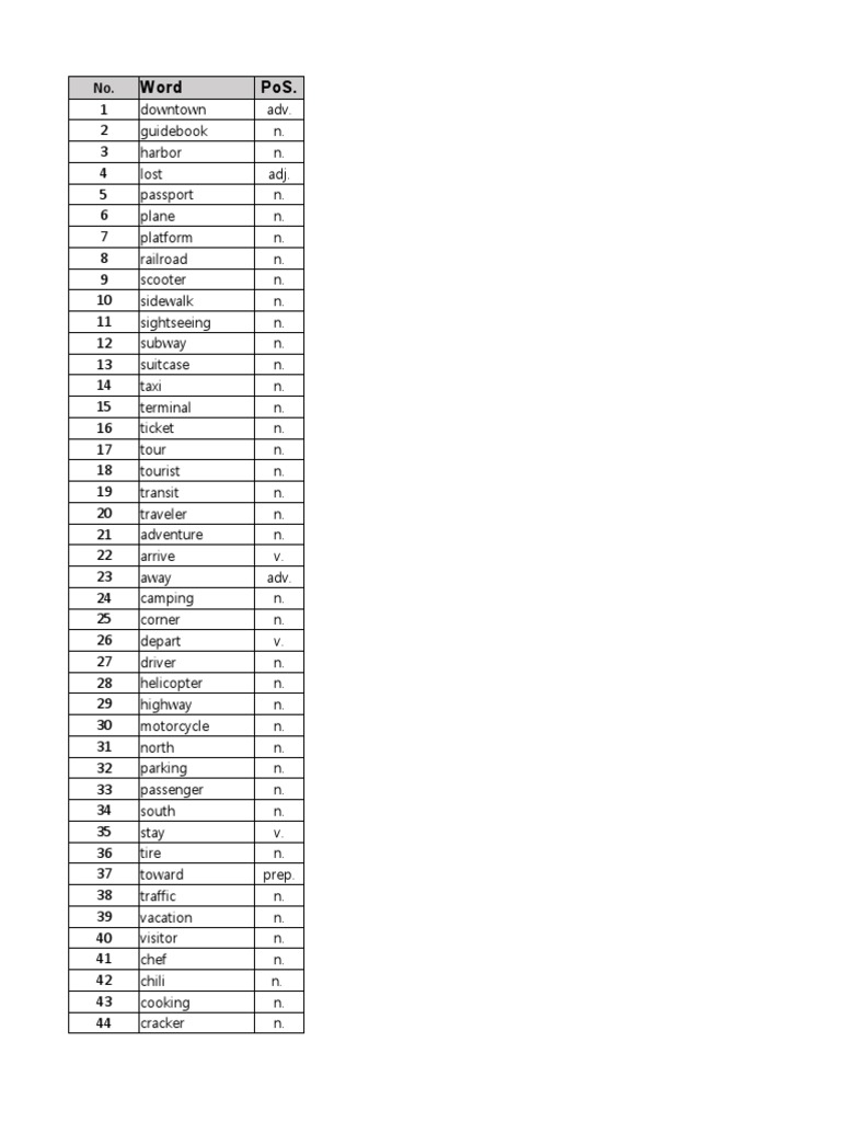 2000 Core English Words 14 PDF