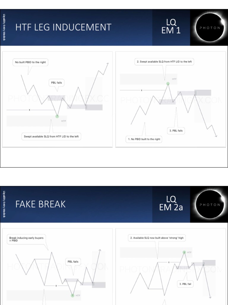 Liquidity Entry Models Overview | PDF