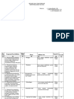 Kisi-Kisi Dan Kartu Kartu Soal Uas Matematika 2021 - 2022