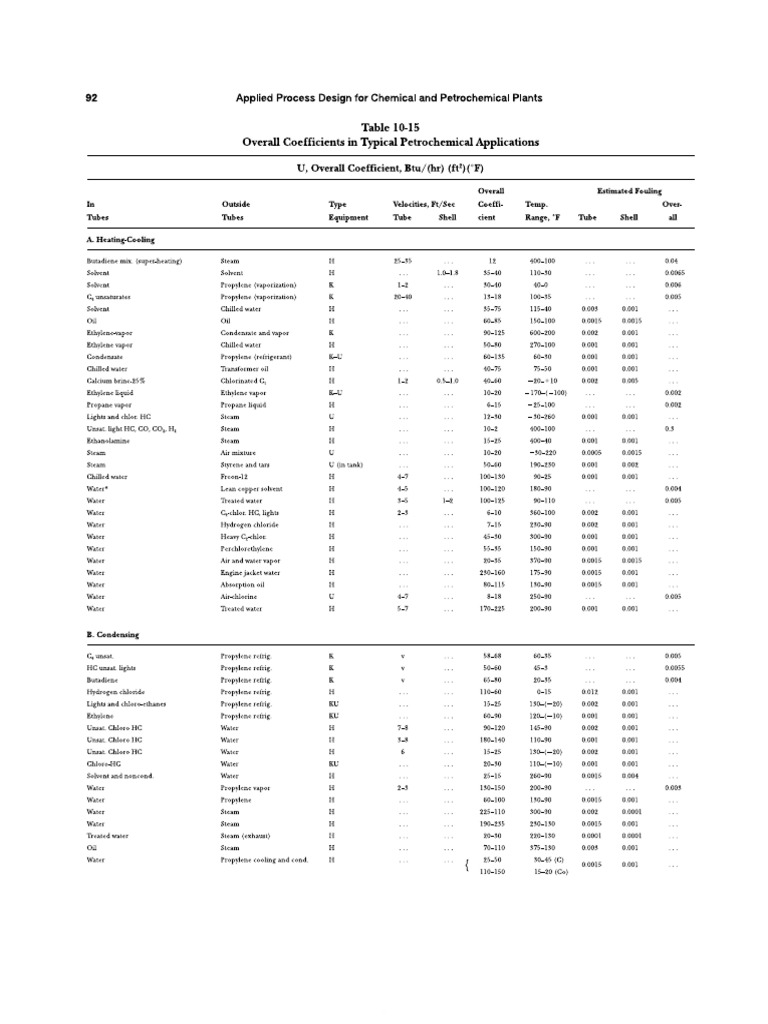 U Value For Ammonia Pdf