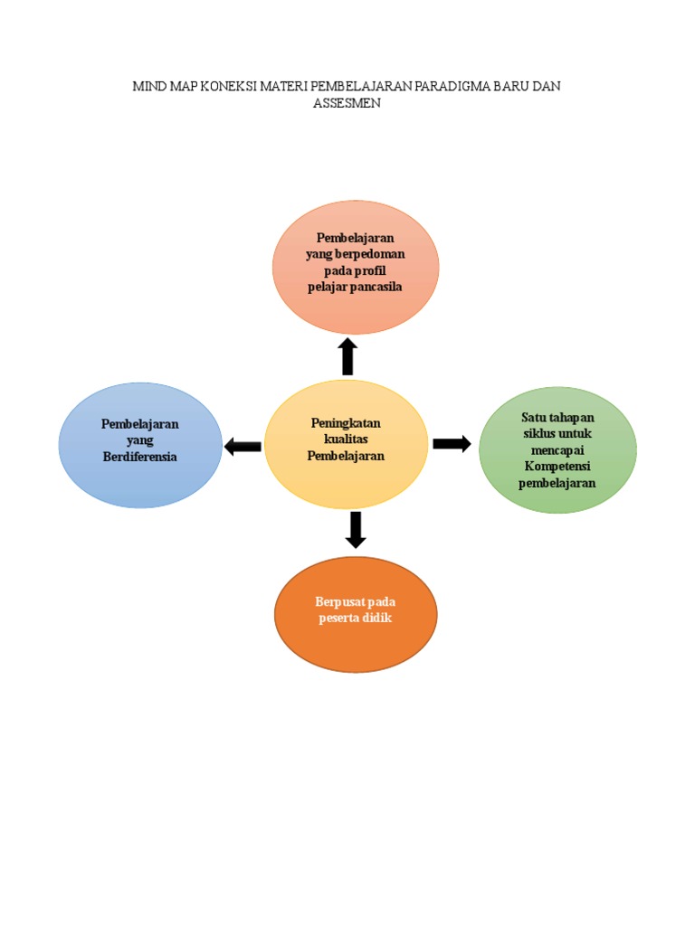 mind-map-pdf