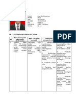 LK. 2.1 Eksplorasi Alternatif Solusi Fuad