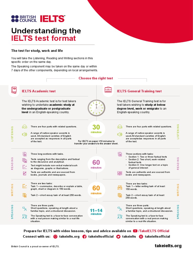 Types Of English Language Test For International Students