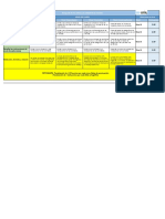 Neuroedu06 t12 Act Rubrica