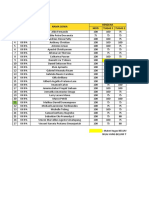 Daftar Nilai Kimia Semester 6 Xii Ipa 2023