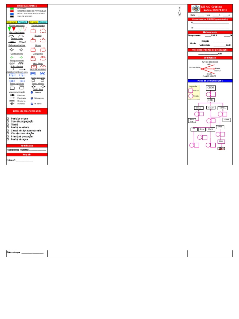 SITAC Fase II | PDF