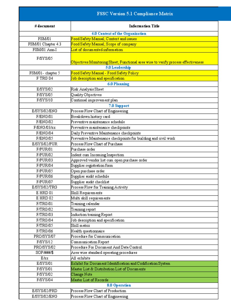 FSSC 22000 V5 Compliance Overview | PDF