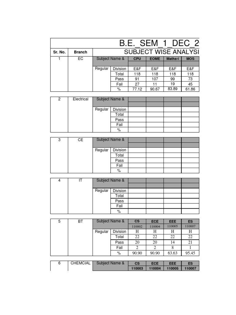 2nd SEM Subject Wise | PDF