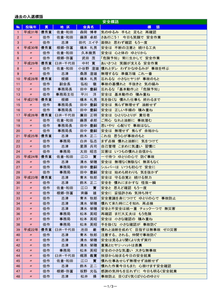 過去の安全標語2019410 | PDF