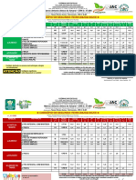 CARDÁPIOS DE FEVEREIRO 2023 - NOVA CASTILHO - SP