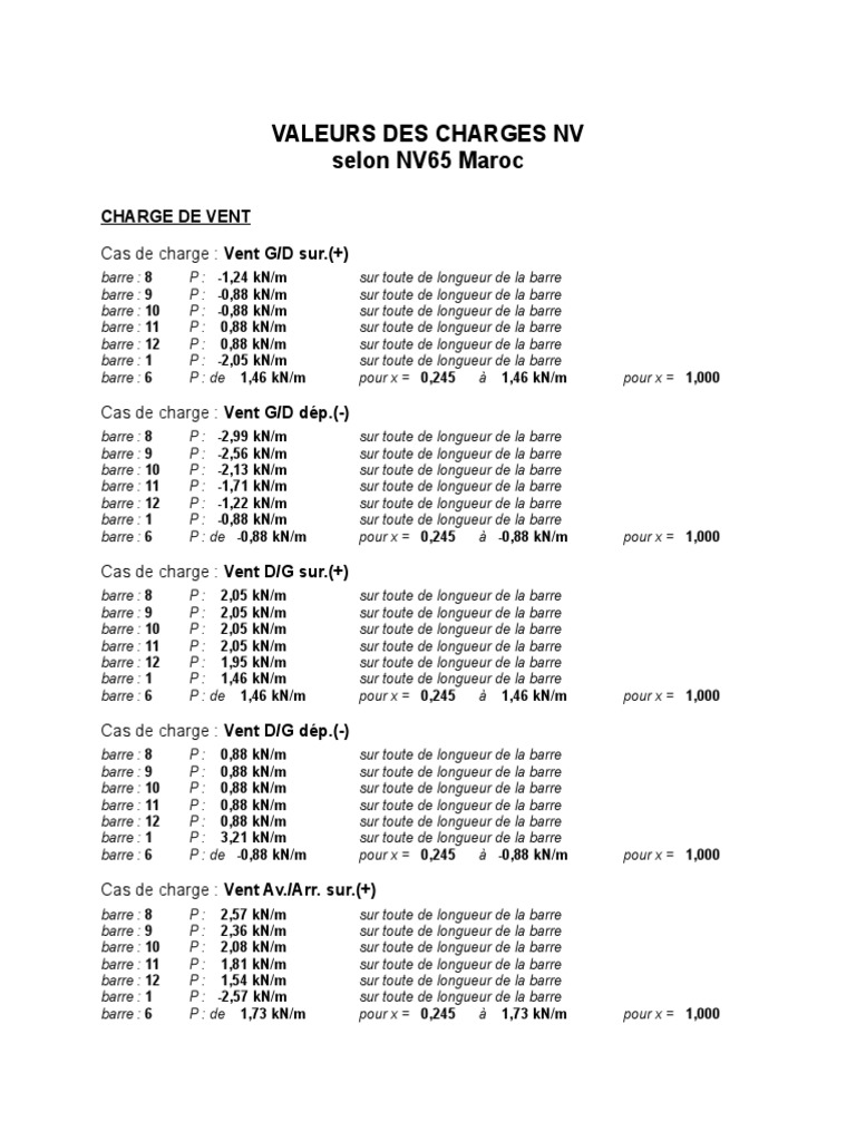 VA CHAR VENT NV65 MA PDF
