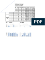 Net Fish Yield