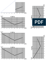 Graphe G F (VB)