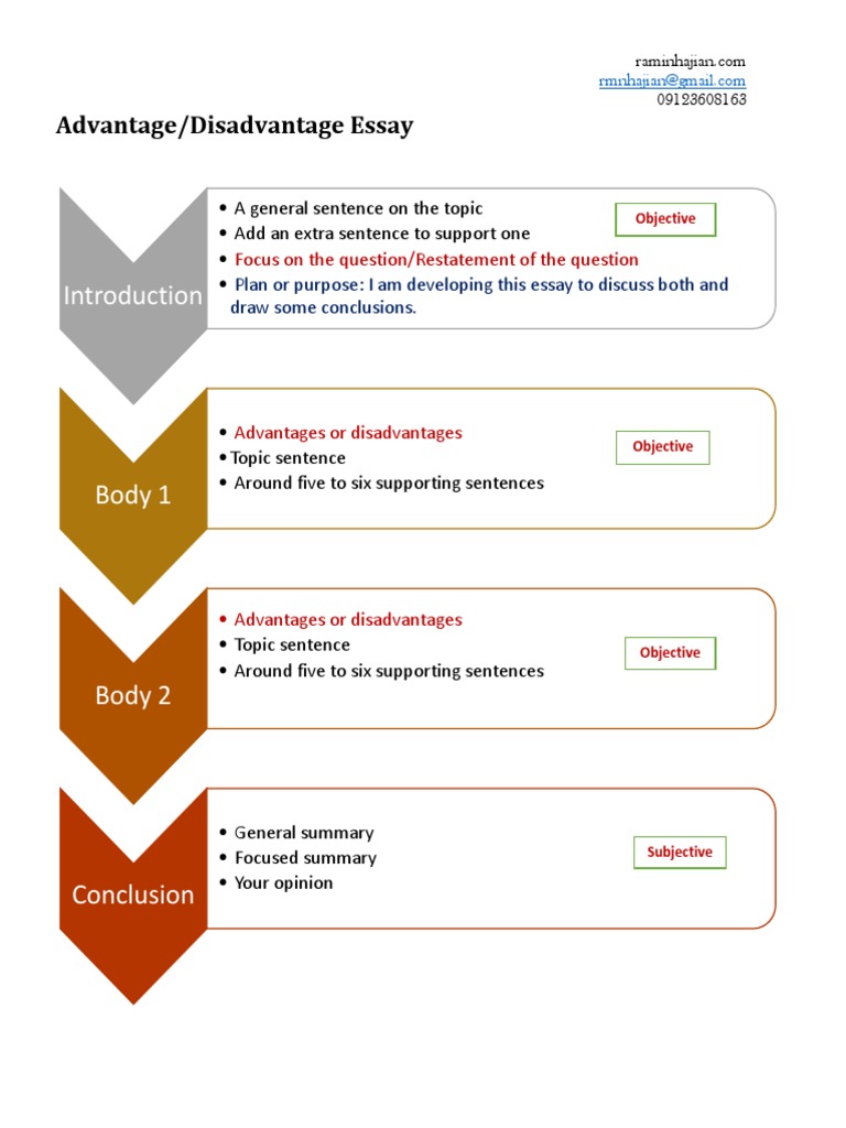 which of the following should a writer be sure to include in an effective argumentative essay