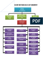 New Carta Organisasi Unit Hem