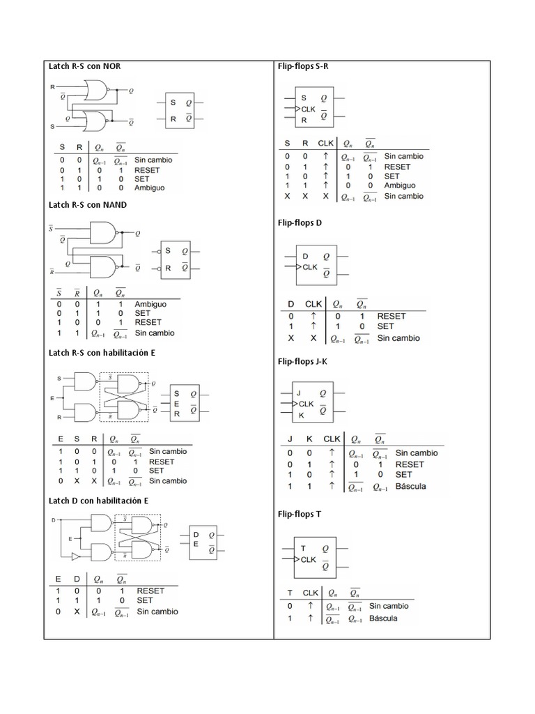 Tabla de Verdad de Latch y Flip Flop PDF