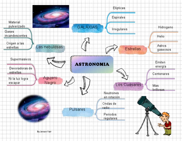 Mapa Mental de La Astronomia PDF