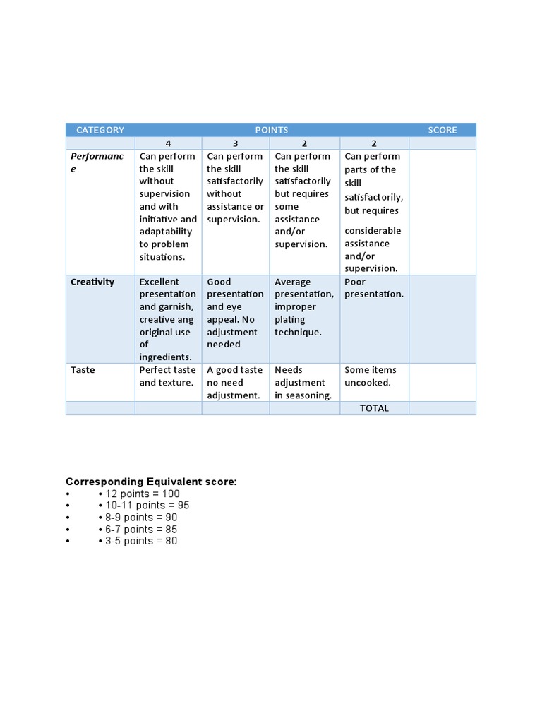 Project Plan For Cooking Egg Dish